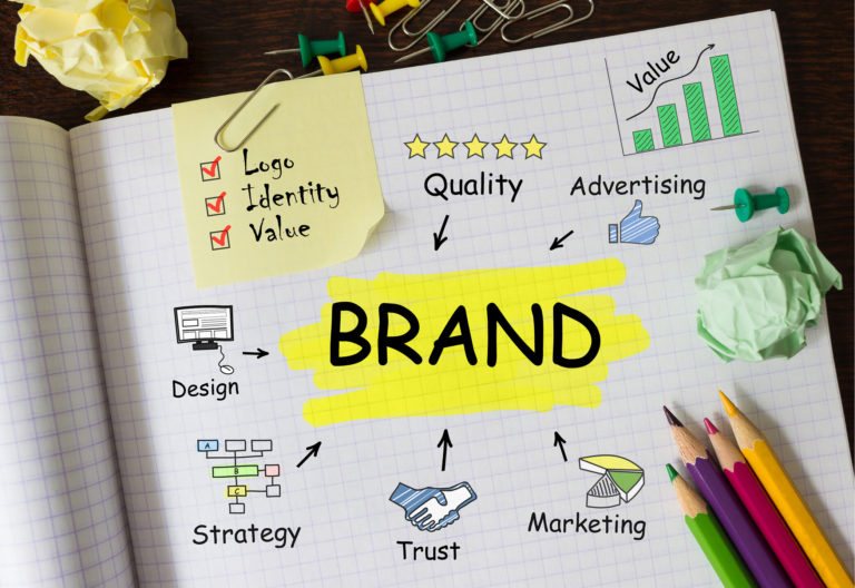 Manifest Your Brand 1: Brand Foundation